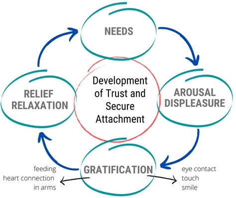 GUIDE TO ATTACHMENT OPERATIONS 